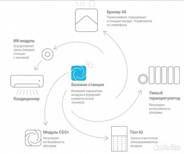 Бризеры Tion 4S Magic
