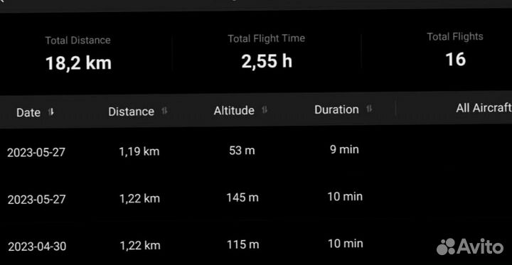 Квадрокоптер DJI Mavic Mini 3 Pro RC