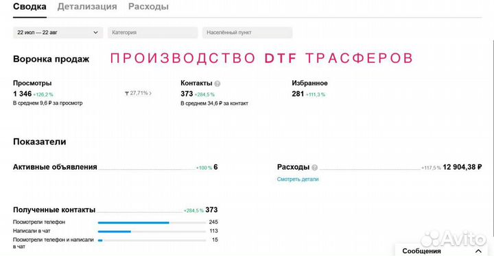 Научу продавать на Авито как Авитолог