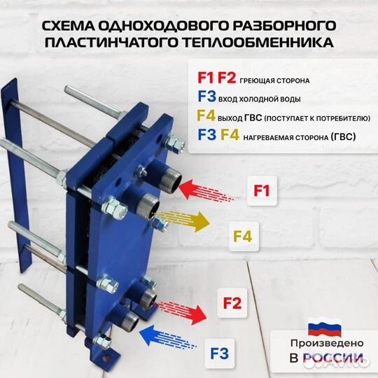 Теплообменник SN04-17 для гвс