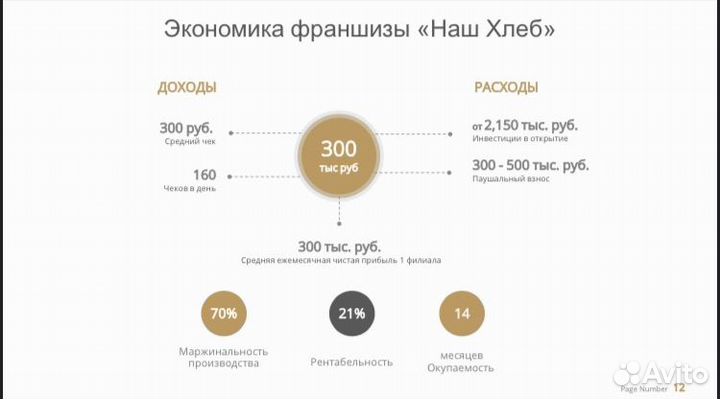 Готовый бизнес по франшизе Пекарня 