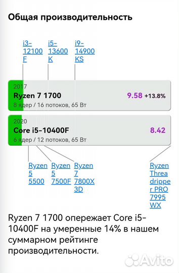 Игровой пк Ryzen 7 1700+Gtx 1660Ti 6gb/16gb/Ssd512