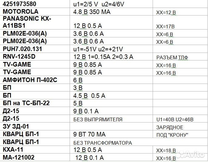 Блоки питания и «зарядки»