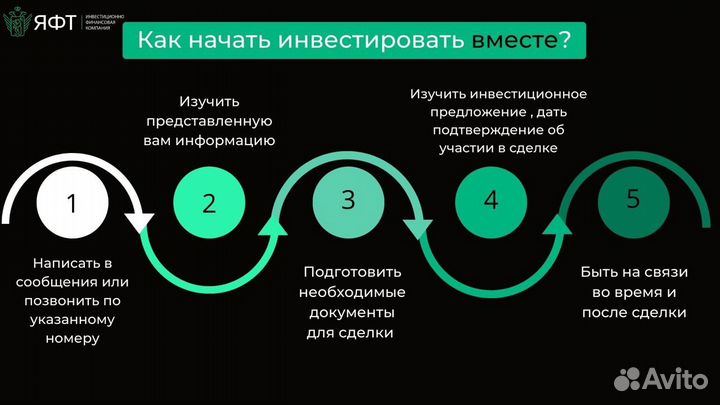 Ищу инвестора для займов под залог недвижимости
