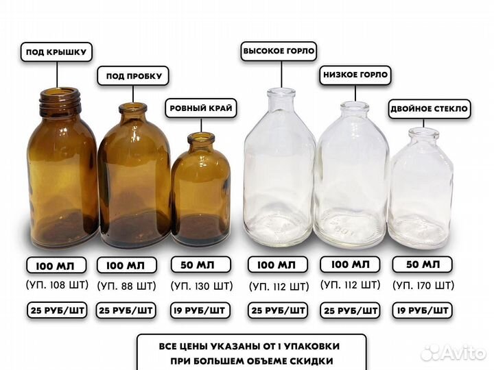 Стеклянные флаконы для диффузоров
