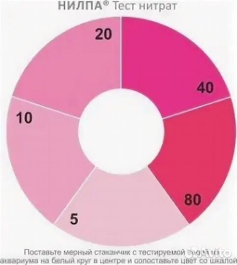 Тест Нилпа Нитрат NO3