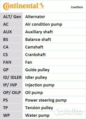 Комплект грм для Audi 80 B4 1991-1996 contitech