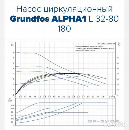 Насос grundfos alpha1-32/80