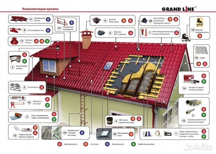 Металлочерепица
