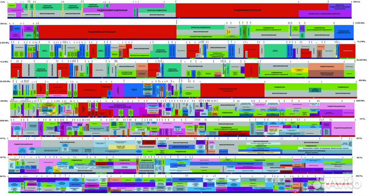 Программирование радиостанций icom, baofeng, yaesu