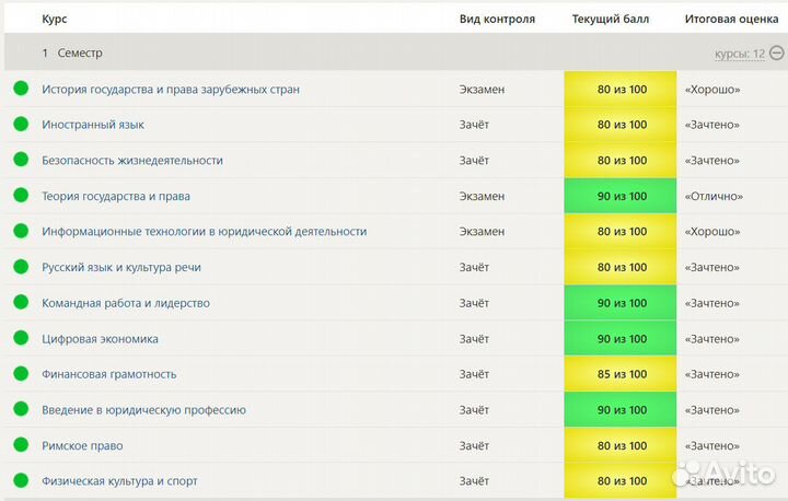 Помощь в решении тестов Синергия