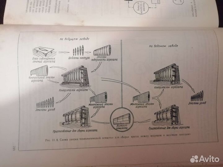 Взаимнозаменяемость агрегатов в самолетостроении