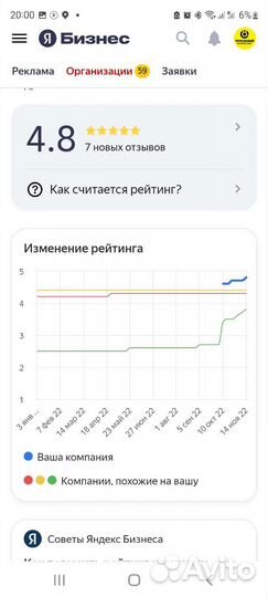 Прокачка вашей Яндекс-карты без рекламного бюджета