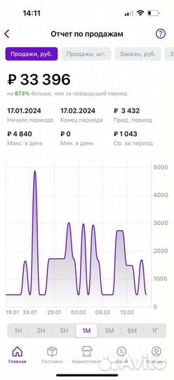 Менеджер по работе с маркетплейсами