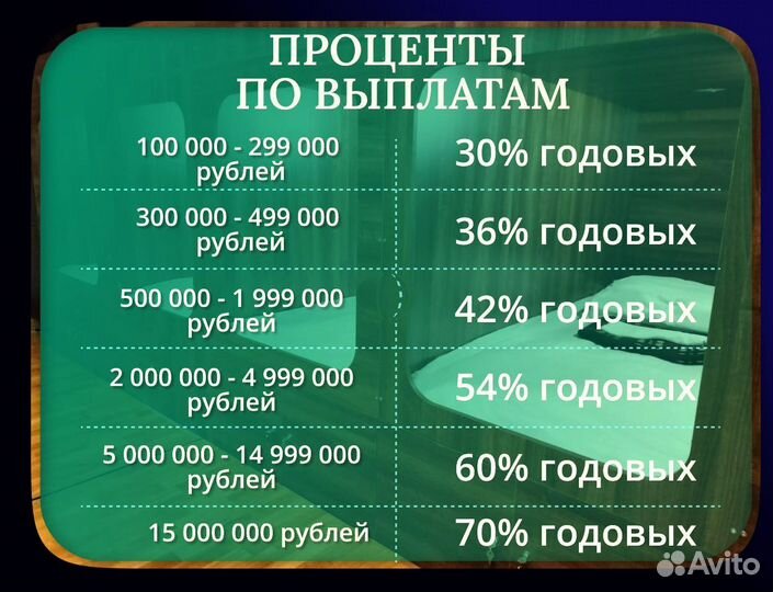 Бизнес инвестиции по договору