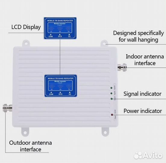 Усилитель сотовой связи GSM 2g 3g 4g ретранслятор