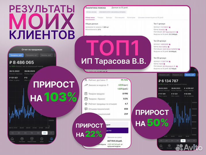 Бизнес консультация по wildberries/вайлдбериз