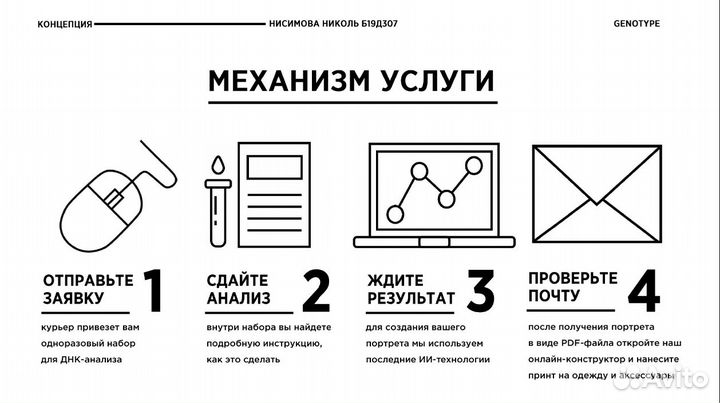 Дизайн на заказ