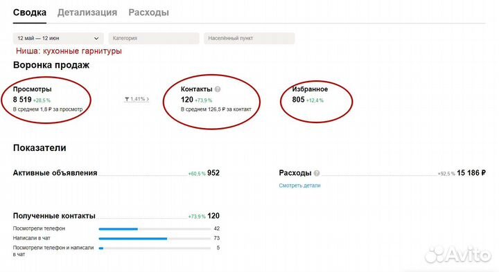 Авитолог / Массовый постинг без блокировок