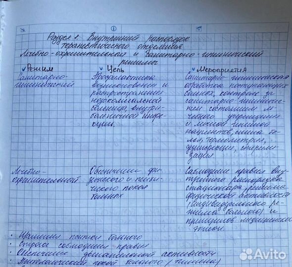 Написание конспектов любой сложности