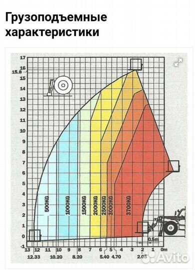 Телескопический погрузчик Manitou MT 1435 SLT, 2002