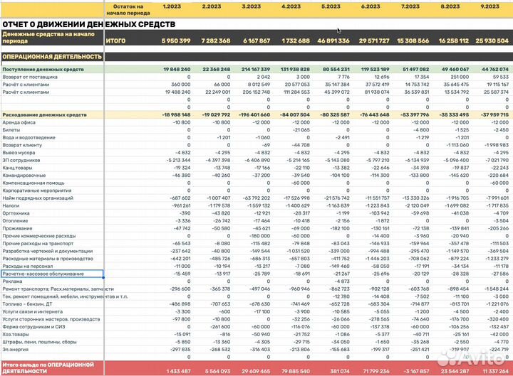 Управленческий учет/Финмодели/Финансист