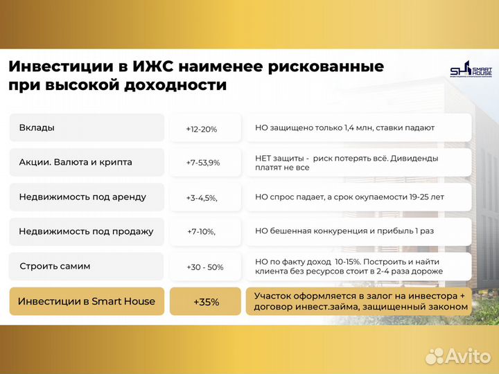 Инвестиции в готовый бизнес 35% год