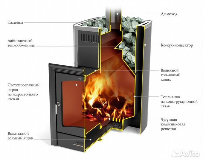 Печь Для Бани Калина II Inox антрацит передняя рамка антрацит