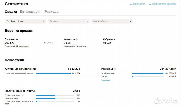 Авитолог / услуги авитолога / продвижение Авито