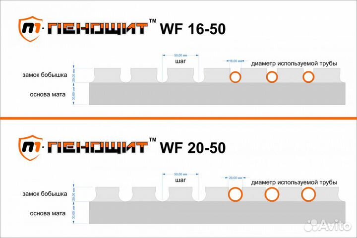 Подложка Пенощит для теплого пола