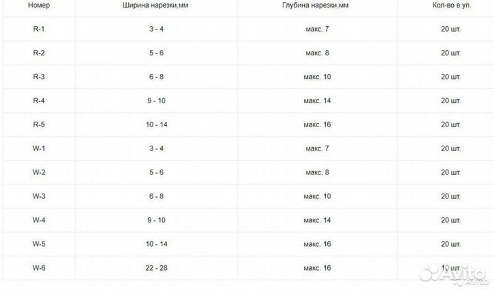 Лезвия для нарезки протектора (ножи для регрувера)
