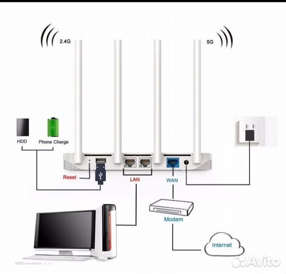 Xiaomi MI wifi роутер 3