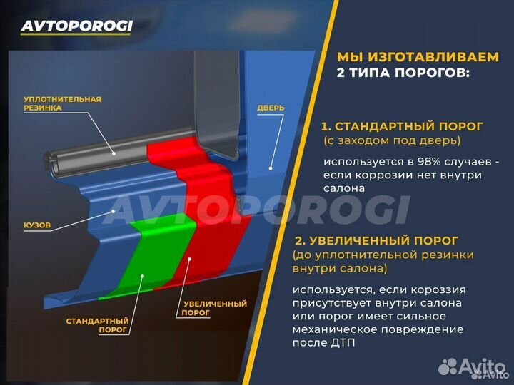 Ремонтные пороги на Chevrolet Радужный