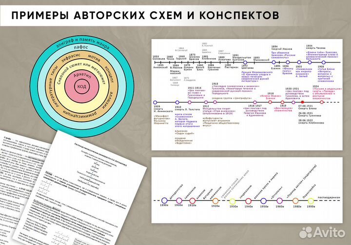 Подготовка к олимпиаде по литературе (всош)