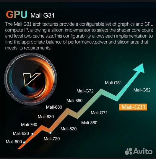 TV смарт приставка на процессоре Аmlоgiс S905W2