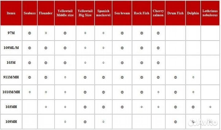 Daiwa overthere 103M