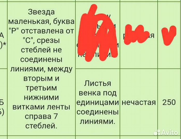 Редкая монета СССР