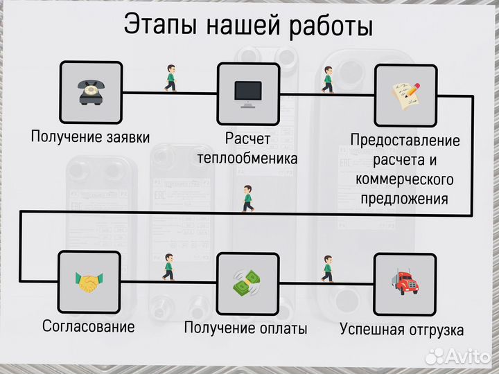 Теплообменник пластинчатый паяный для отопления