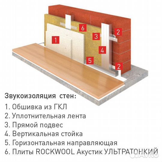 Утеплитель Rockwool Акустик Ультратонкий 27мм