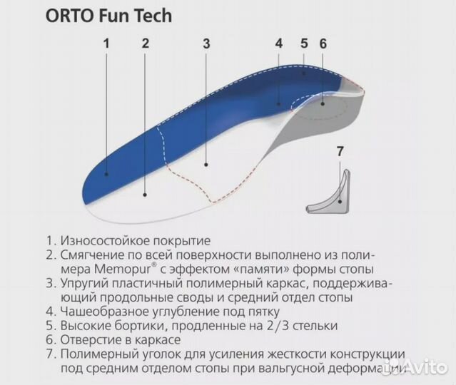 Стельки ортопедические orto Fun Tech, детские