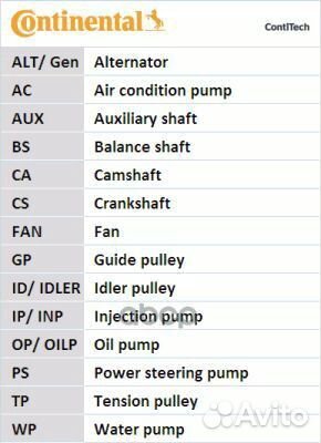 Ремень грм CT1110 ContiTech