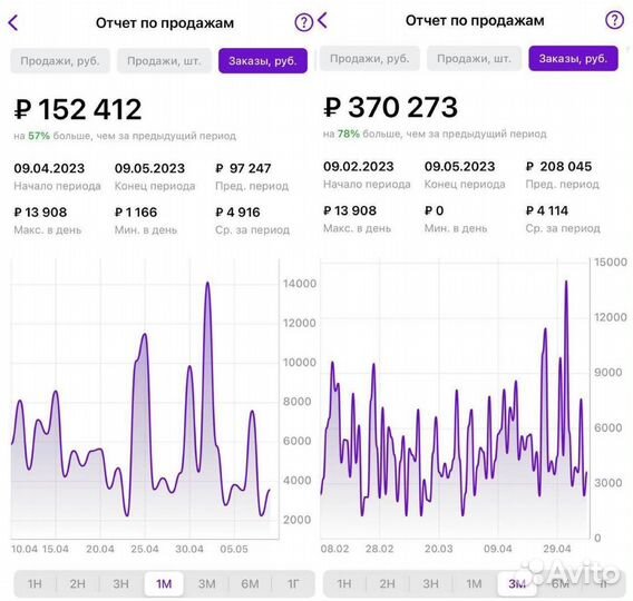 Продвижение товара карточки на wildberries