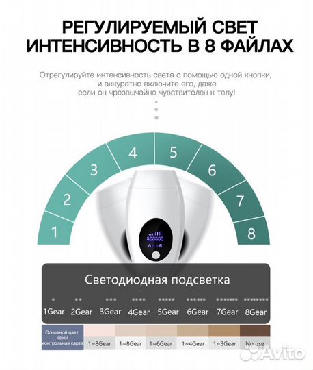 Лазерный эпилятор для удаления волос