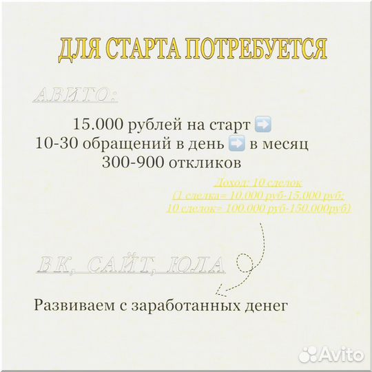 Франшиза с гарантией дохода 200 000р
