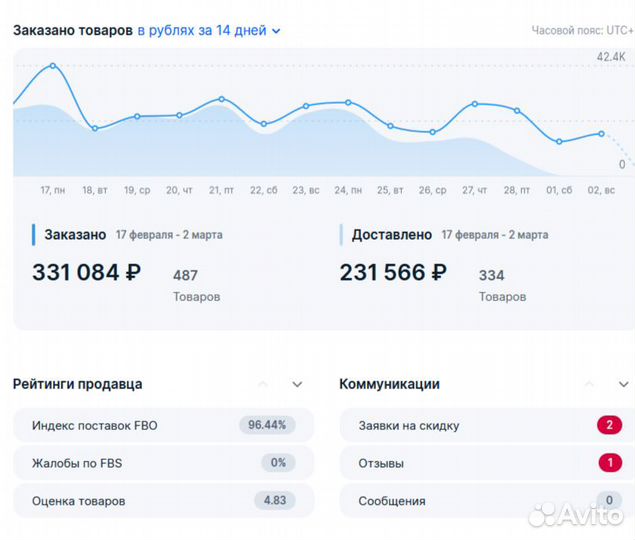 Обучение озон наставничество