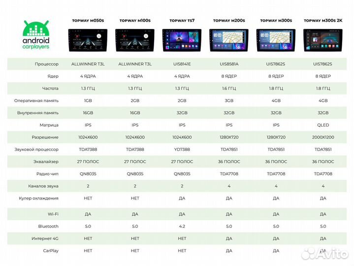 Магнитола android 2.32 Ford Fiesta 2009-2018