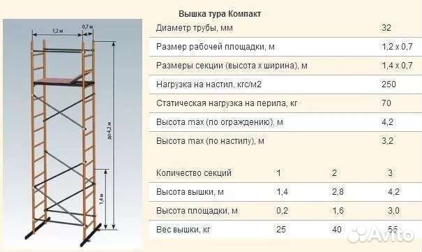 Вышка тура Дачник 0,7х1,6х4,2м
