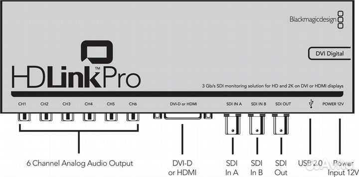 Конвертер Blackmagic HDLink Pro DVI