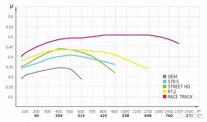 Спорт колодки VW audi seat alfa aston OPC BMW
