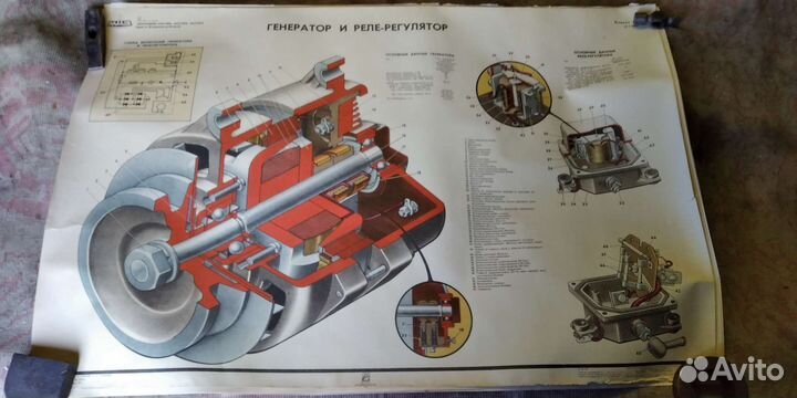 Плакаты учебные(ссср)